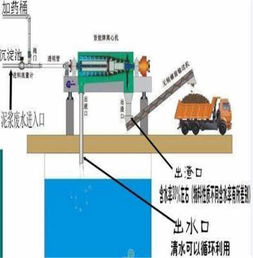 新闻 湘潭市水下清淤施工队安装工程